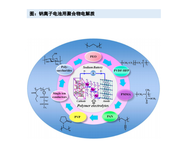 分散剂PVP在锂电池行业的应用分析