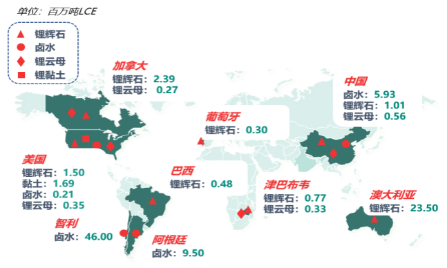 碳酸锂上游供给