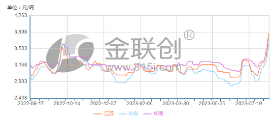 意料之外的强势走高-冰醋酸价格