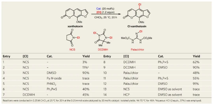 DMSO作为催化剂参与花椒毒素苯环的C-H键氯化.png