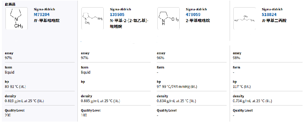 n-甲基吡咯烷酮的浓度参数