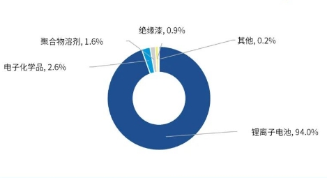 n-甲基吡咯烷酮价格