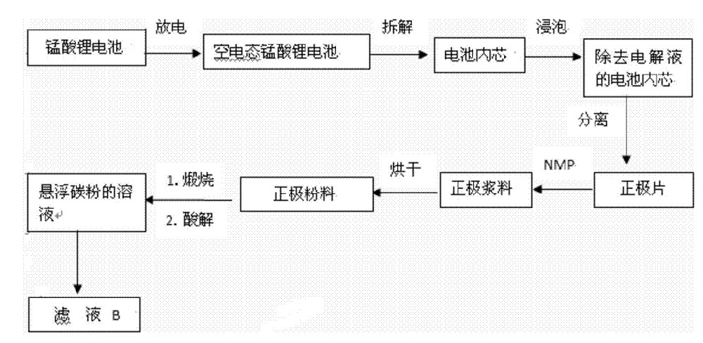 磷酸铁锂生产配方及工艺