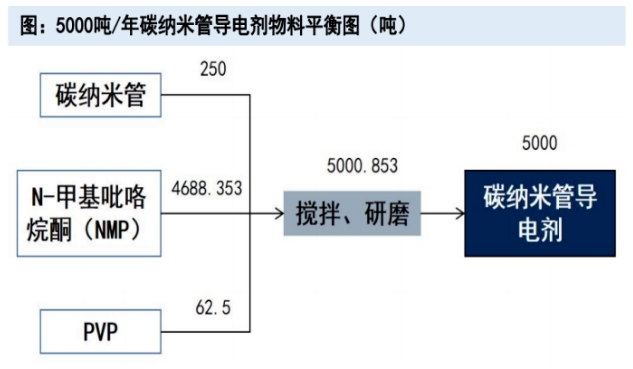 pvp碳纳米管导电剂.png