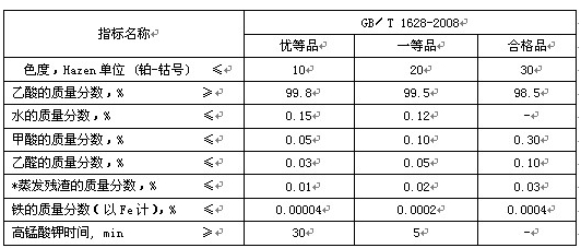 冰醋酸介绍