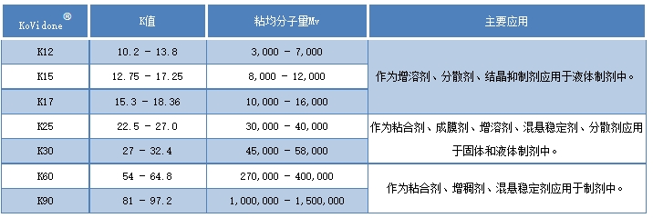 pvp聚维酮k系列产品及应用