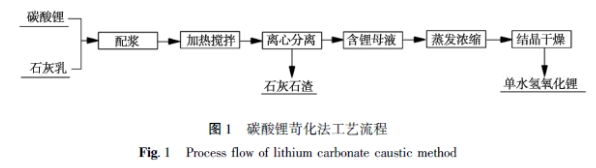 碳酸锂苛化法.png