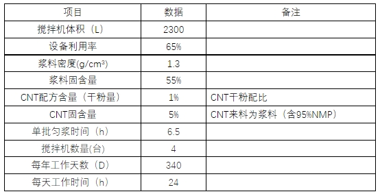 锂电池制造自建NMP精馏经济性核算