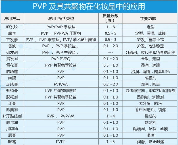 聚乙烯吡咯烷酮制造商及价格