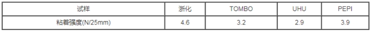 固体胶水粘着强度比较详情表.png