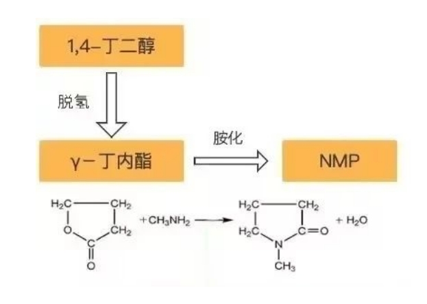 n-甲基吡咯烷酮.png