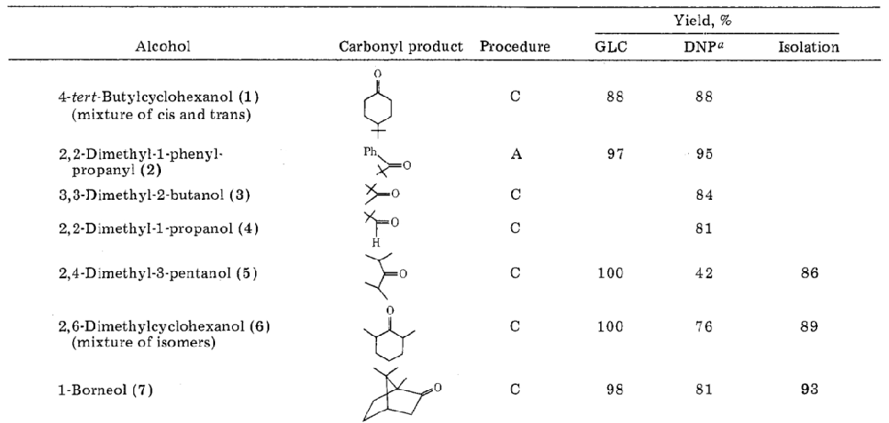 万能溶剂DMSO