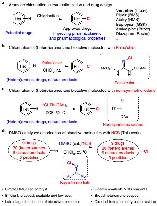 DMSO溶剂化身催化剂，登上Nature子刊（IF=37.8）！芳环高选择性亲电氯代反应