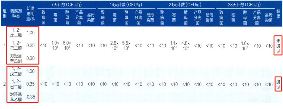 表4 以二醇为主的防腐挑战测试结果.png