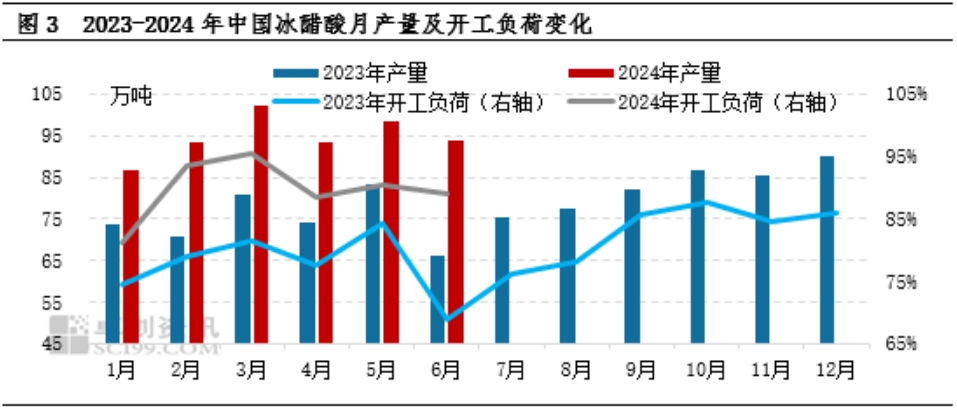 开工负荷变化.png