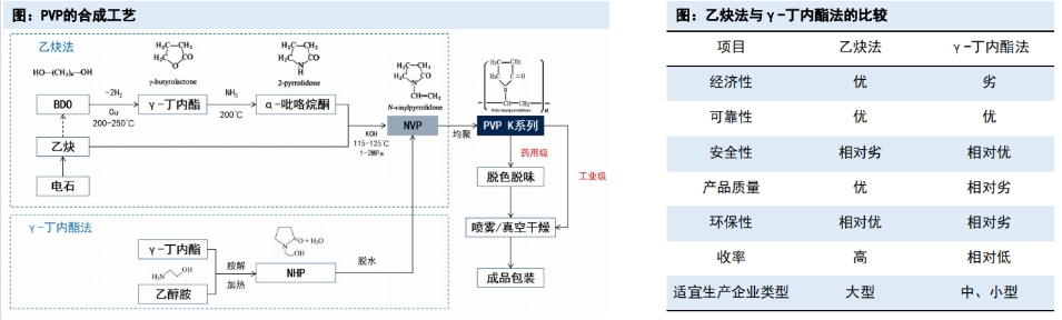 pvp合成工艺.png