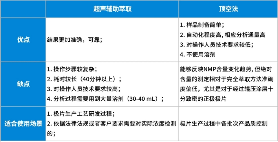 两种方法优缺点及适用场景对比图.png