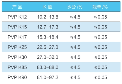 聚乙烯吡咯烷酮产品规格.png