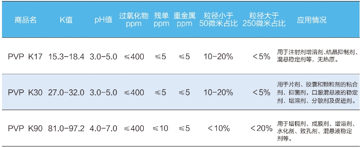 聚维酮k系产品规格.png