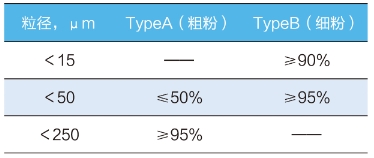 不溶性聚维酮pvpp粒径.png