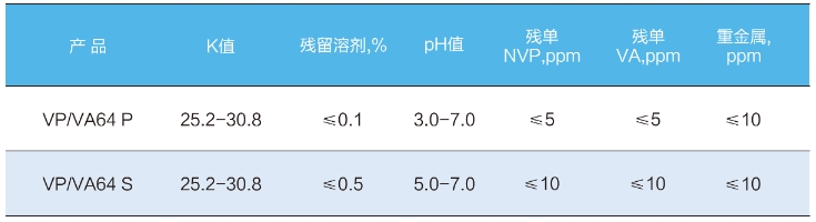 共聚维酮