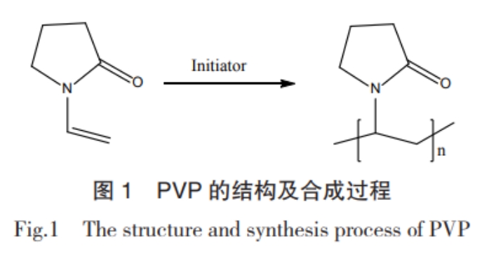 聚乙烯吡咯烷酮PVP的应用领域